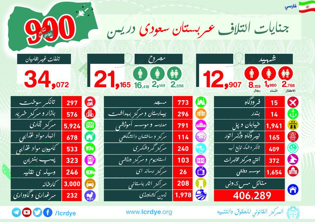 احصائية 900 يوم من العدوان على اليمن بالغة الفارسية