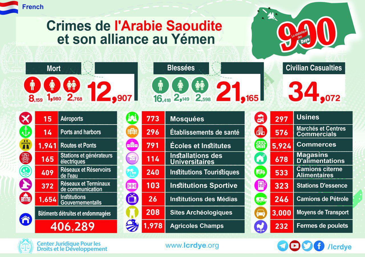احصائية 900 يوم من العدوان على اليمن بالغة الفرنسية