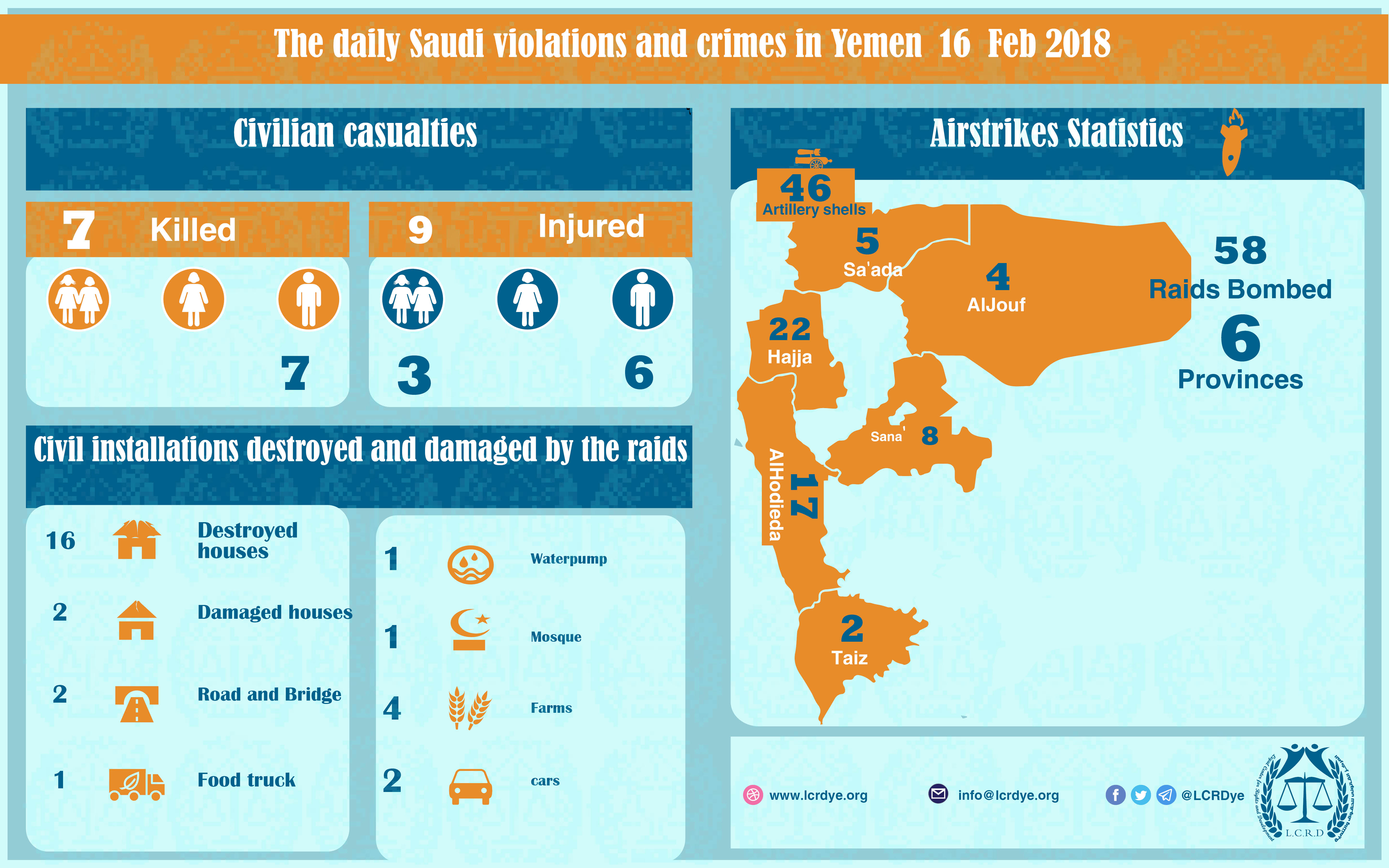 The Violation and Crimes that are committed by the Saudi Arabia and its The Violation and Crimes that are committed by the Saudi Arabia and its