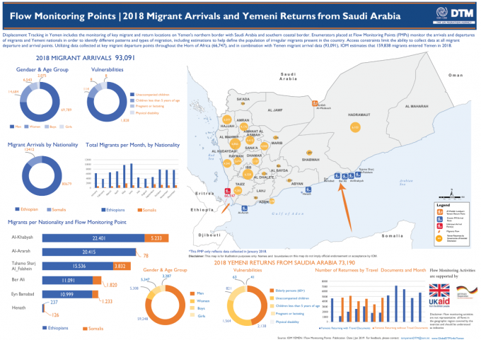 1244589-YE_2018_Migrant_Arrivals_and_Yemeni_Returns_From_Saudi Arabia_Dashboard