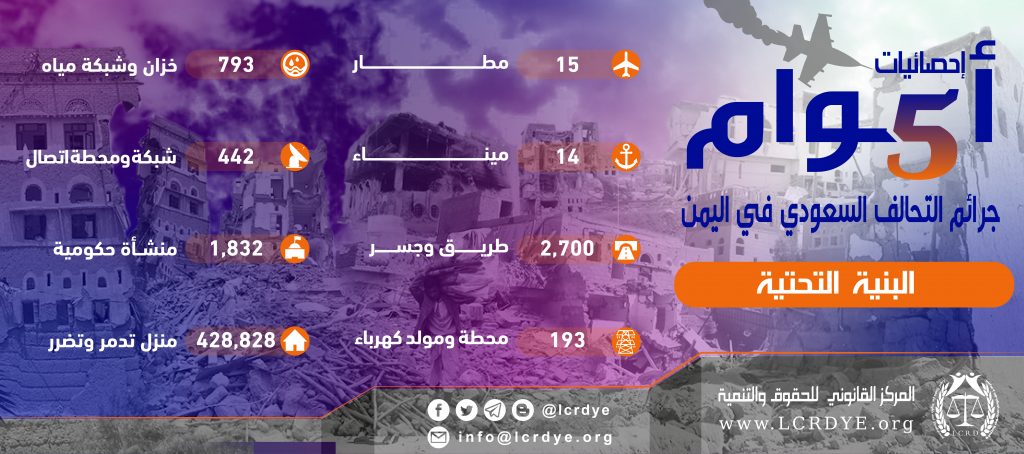 احصائيات البنية التحتية نتيجة الغارات التي تشنها قوات التحالف السعودي خلال 5 أعوام منذ بداية العدوان على اليمن