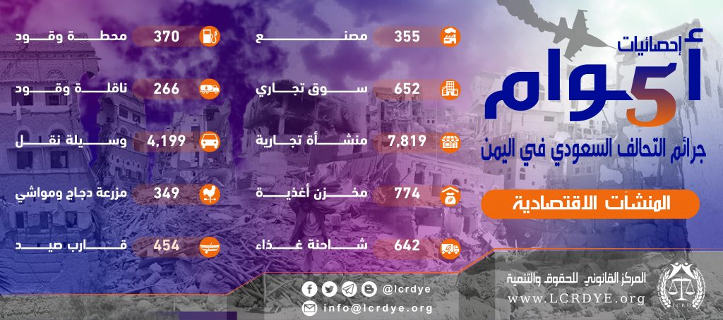 احصائيات المنشآت الاقتصادية نتيجة الغارات التي تشنها قوات التحالف السعودي خلال 5 أعوام منذ بداية العدوان على اليمن