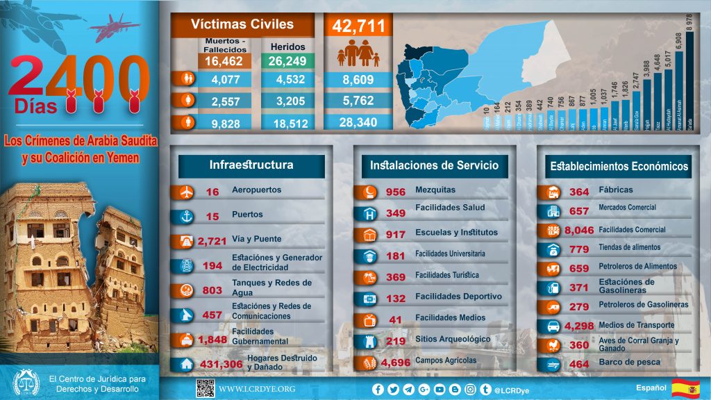 Español | Infographic - Las Estadísticas de  2400  Días - Los Crímenes de Arabia Saudita  y su Coalición en Yemen