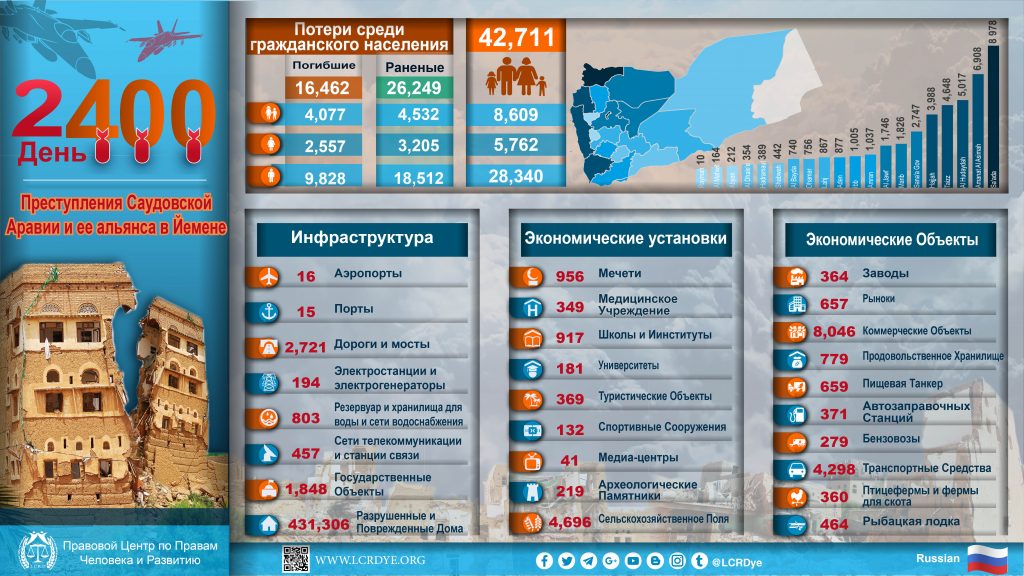 Russian | Infographic – Статистический 2400  День - Преступления Саудовской Аравии и ее альянса в Йемене.