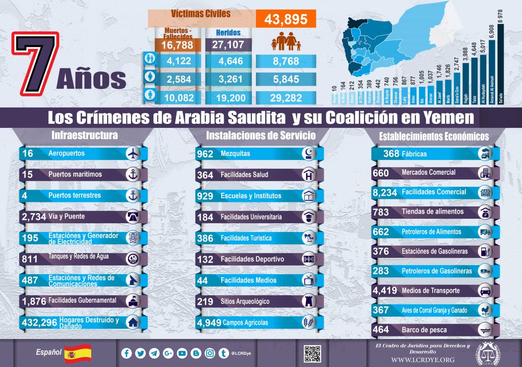Español - Las Estadísticas de  7  Años - Los Crímenes de Arabia Saudita  y su Coalición en Yemen
