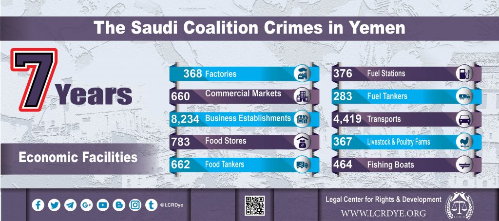Statistics Of Destroyed And Damaged Economic Facilities As A Result Of Saudi-Led Coalition’s Raids During Seven Years Of War On Yemen