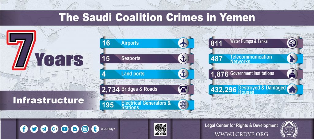 Statistics Of Damaged And Destroyed Infrastructure As A Result Of Saudi-Led Coalition’s Raids During Seven Years Of War On Yemen