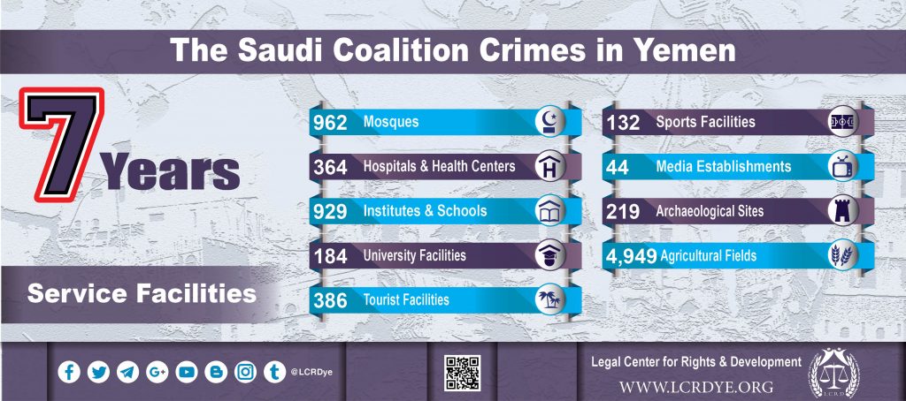 Statistics Of Damaged And Destroyed Service Facilities As A Result Of Saudi-Led Coalition’s Raids During Seven Years Of War On Yemen