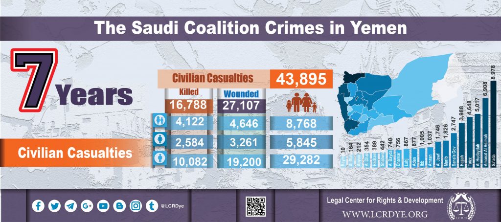 Statistics Of Civilian Victims As A Result Of Saudi-Led Coalition’s Raids During Seven Years Of War On Yemen