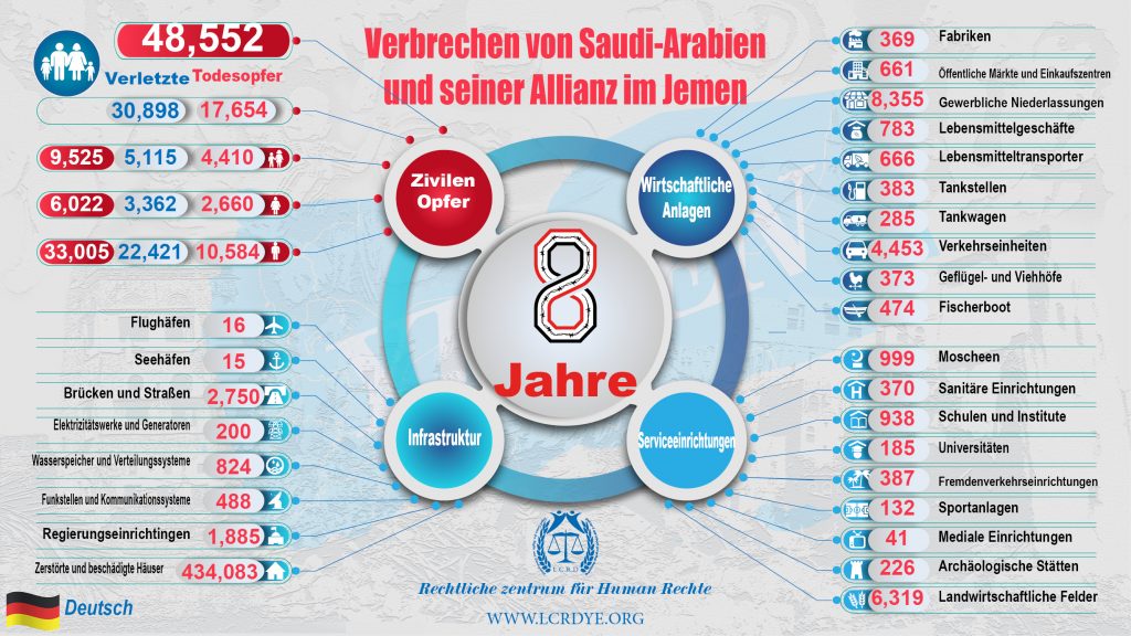 Deutsch - Der Stand nach  8  Jahre - Verbrechen von Saudi-Arabien und seiner Allianz im Jemen