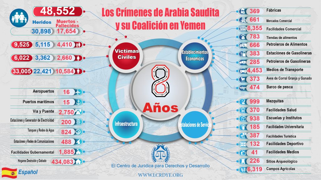 Español - Las Estadísticas de  8  Años - Los Crímenes de Arabia Saudita  y su Coalición en Yemen
