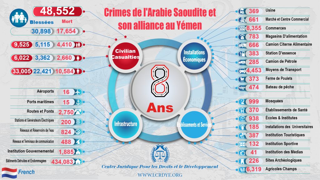 French - La Statistique des  8  Ans - Crimes de l'Arabie Saoudite et son alliance au Yémen