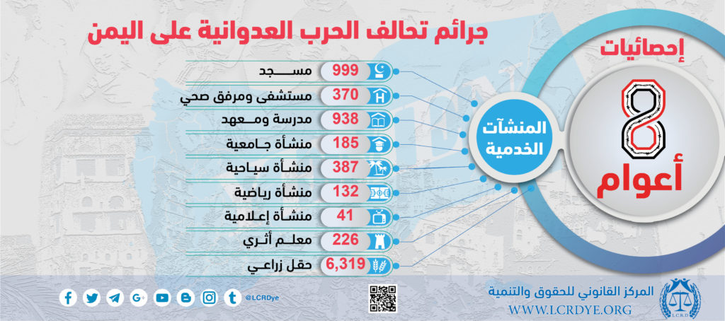 احصائيات المنشآت الخدمية نتيجة الغارات التي تشنها قوات التحالف السعودي خلال 8 أعوام منذ بداية العدوان على اليمن