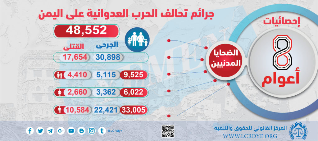 احصائيات الضحايا المدنيين نتيجة الغارات التي تشنها قوات التحالف السعودي خلال 8 أعوام منذ بداية العدوان على اليمن