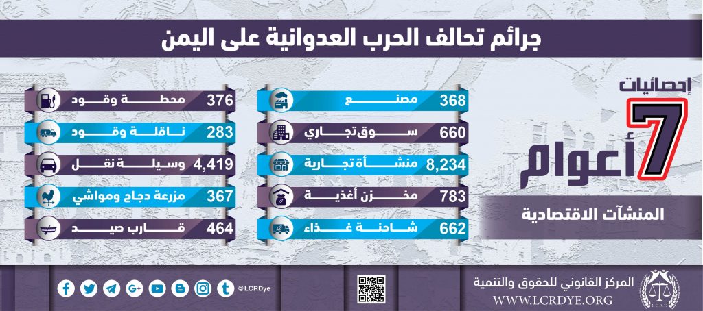 احصائيات المنشآت الاقتصادية نتيجة الغارات التي تشنها قوات التحالف السعودي خلال 7 أعوام منذ بداية العدوان على اليمن