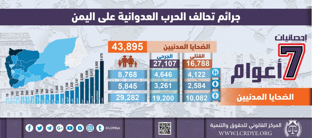 احصائيات الضحايا المدنيين نتيجة الغارات التي تشنها قوات التحالف السعودي خلال 7 أعوام منذ بداية العدوان على اليمن