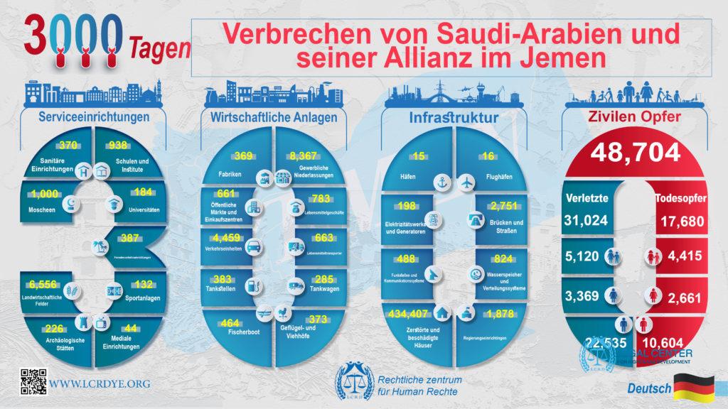 Deutsch -Infographic - Der Stand nach  3000  Tagen - Verbrechen von Saudi-Arabien und seiner Allianz im Jemen