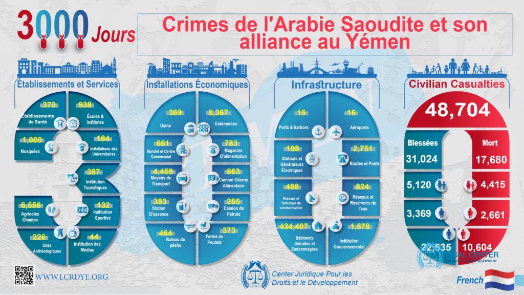 French -Infographic - La Statistique des  3000  Jours - Crimes de l'Arabie Saoudite et son alliance au Yémen