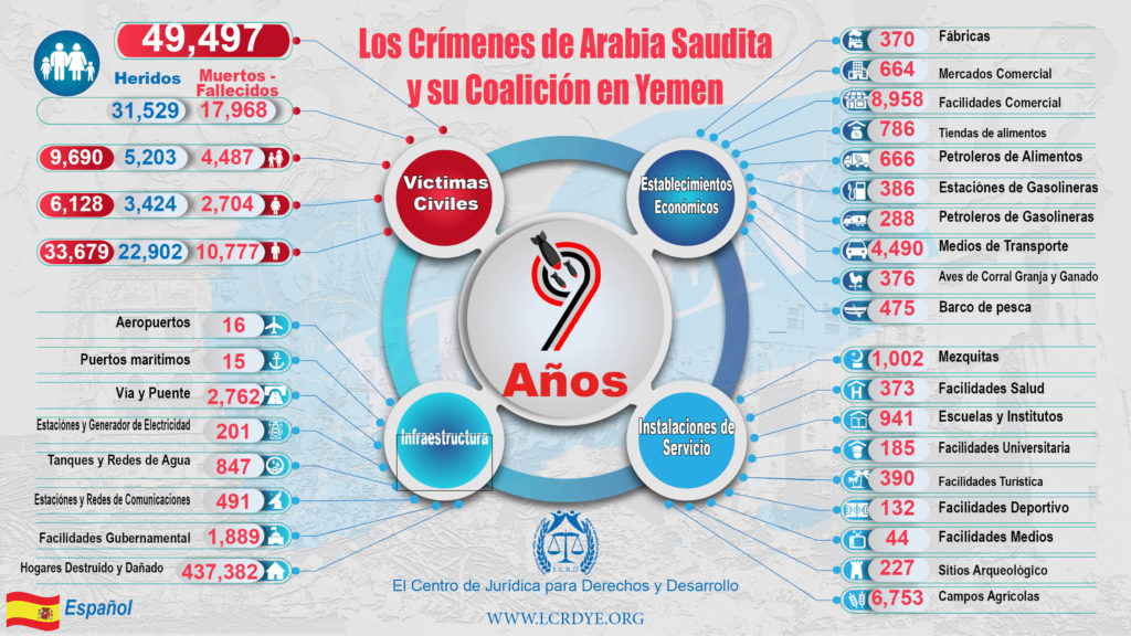 Español - Las Estadísticas de  9  Años - Los Crímenes de Arabia Saudita  y su Coalición en Yemen