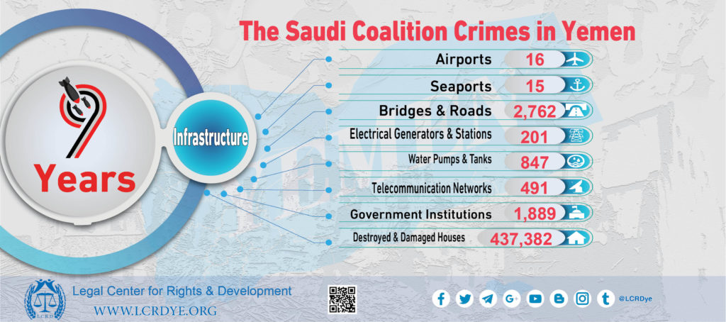 Statistics Of Damaged And Destroyed Infrastructure As A Result Of Saudi-Led Coalition’s Raids During 9 Years Of War On Yemen