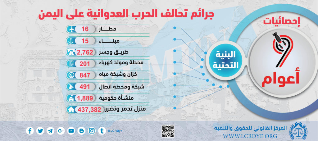 احصائيات المنشآت في البنية التحتية نتيجة الغارات التي تشنها قوات التحالف السعودي خلال 9 أعوام منذ بداية العدوان على اليمن