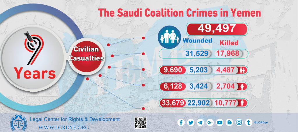 Statistics Of Civilian Victims As A Result Of Saudi-Led Coalition’s Raids During 9 Years Of War On Yemen