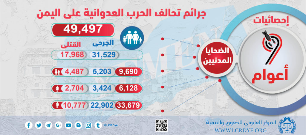 احصائيات الضحايا المدنيين نتيجة الغارات التي تشنها قوات التحالف السعودي خلال 9 أعوام منذ بداية العدوان على اليمن